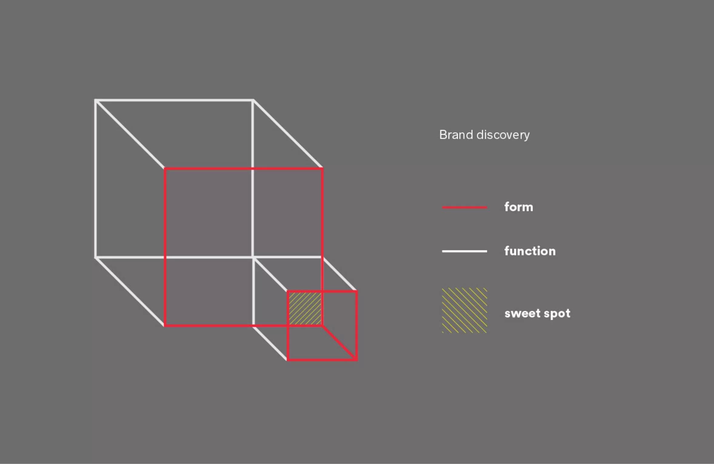 logo design breakdown