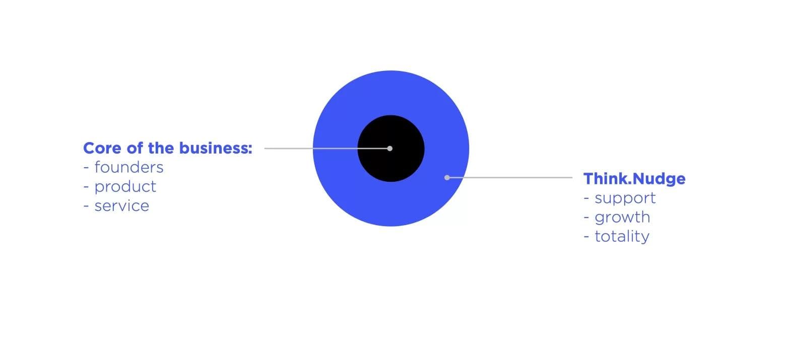 Think Nudge Brand Strategy